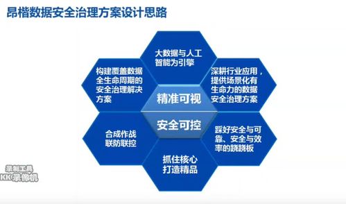 數(shù)據(jù)治理與數(shù)據(jù)處理 從抽象到實(shí)踐的理解與實(shí)現(xiàn)