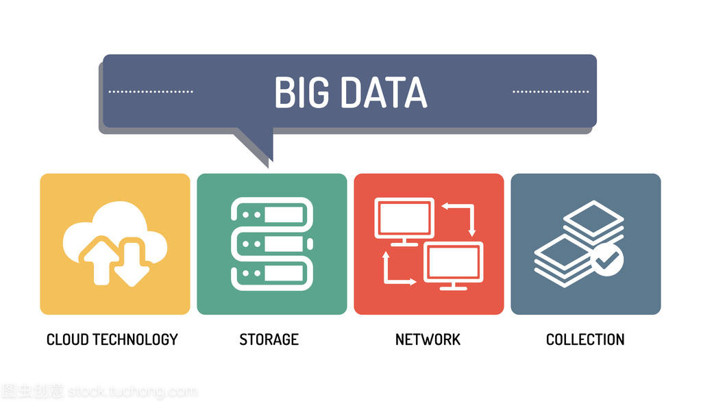 數(shù)據(jù)可視化的點(diǎn)睛之筆 大數(shù)據(jù)圖表集中的數(shù)據(jù)處理藝術(shù)