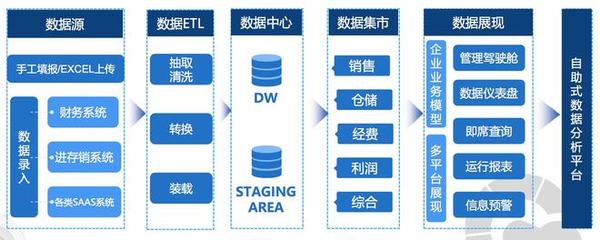 低代碼BI新銳「申易科技」獲天使輪融資，以數(shù)據(jù)處理為核心對(duì)標(biāo)Tableau