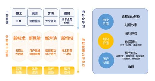 惟客數(shù)據(jù) 三年四輪融資之路，數(shù)據(jù)服務賽道的新星崛起