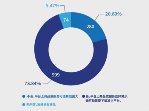 南都報告揭示 超七成消費者反感“大數(shù)據(jù)殺熟”，互聯(lián)網(wǎng)數(shù)據(jù)服務監(jiān)管亟待加強