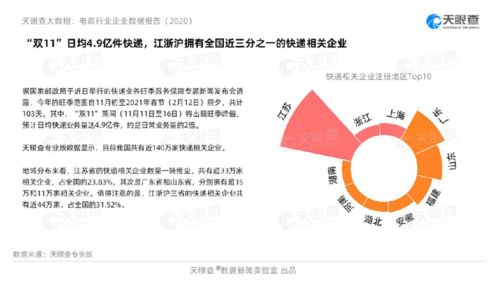大數(shù)據(jù)揭示2020年互聯(lián)網(wǎng)消費新趨勢 數(shù)據(jù)服務驅(qū)動變革